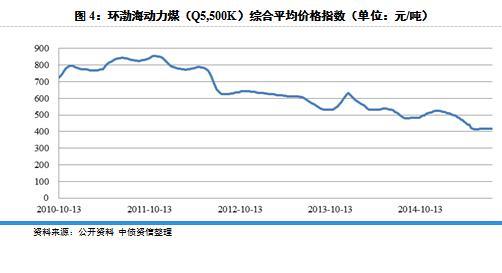 2015年上半年：電力供需寬鬆，清潔電源發展提速，火電受沖擊