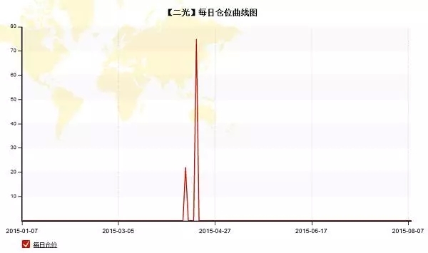 點擊看大圖 大二開始做交易 股指高頻兩個月賺600萬