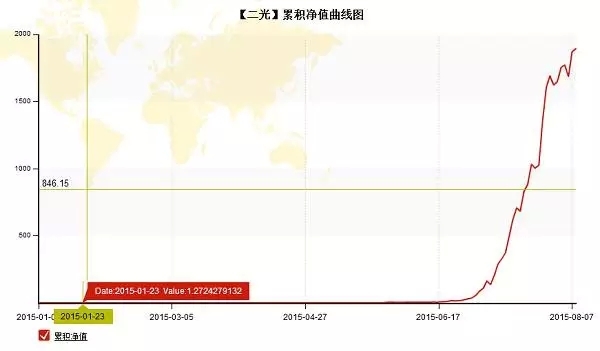 點擊看大圖 大二開始做交易 股指高頻兩個月賺600萬