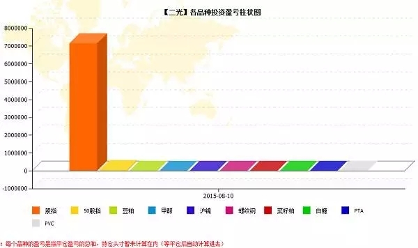 點擊看大圖 大二開始做交易 股指高頻兩個月賺600萬