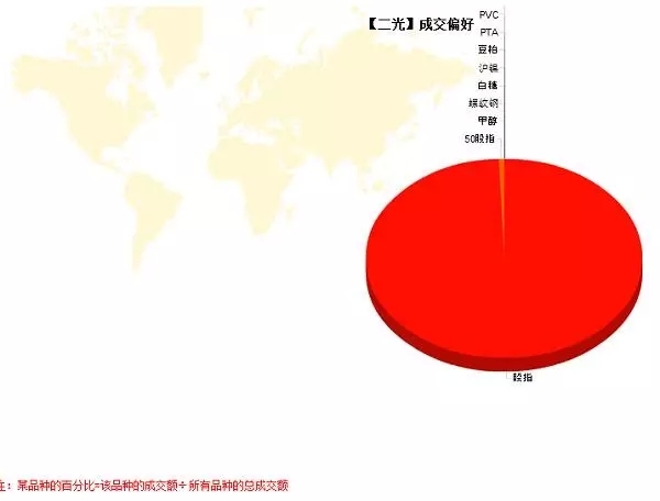 點擊看大圖 大二開始做交易 股指高頻兩個月賺600萬
