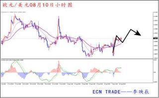 非農無力推動美元 修正行情料將延續