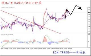 非農無力推動美元 修正行情料將延續