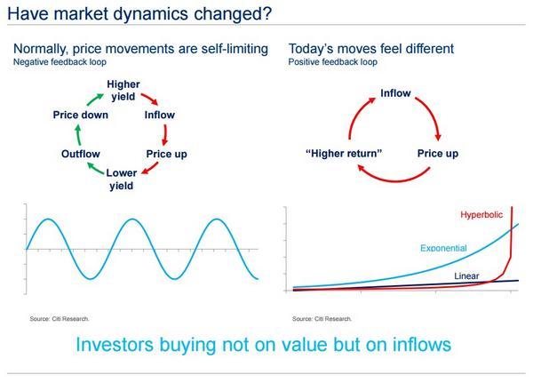 過去債市的情況 v.s. 目前債市的改變