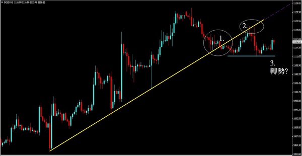 太陽金業評論：本周焦點重回美國加息預期