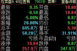 妖股巨震：梅雁吉祥從漲停到跌停 換手率超30%