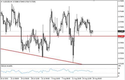 美指爭奪97關口 金價碗型看漲