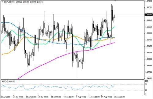 美指爭奪97關口 金價碗型看漲