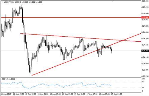 美指爭奪97關口 金價碗型看漲