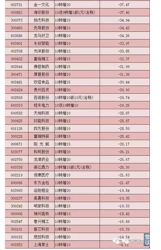 點擊看大圖 1天跌完一周漲幅 如何自救