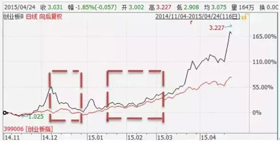 干貨貼：分級b的投資小攻略