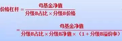 干貨貼：分級b的投資小攻略