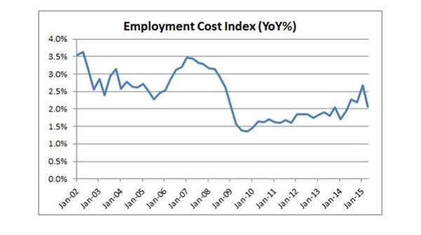 雇用成本指數