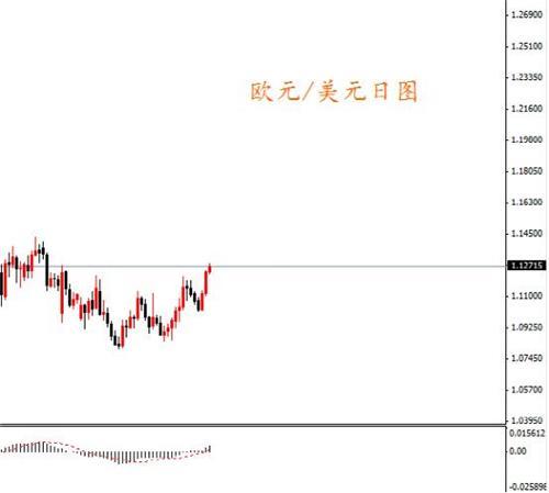 朝韓雙方擦槍走火 黃金受助攻大漲