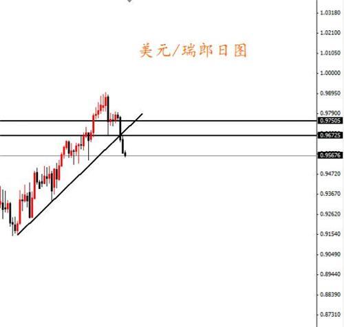 朝韓雙方擦槍走火 黃金受助攻大漲