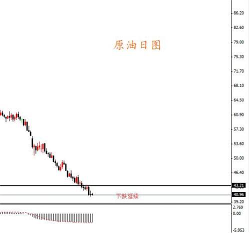 朝韓雙方擦槍走火 黃金受助攻大漲
