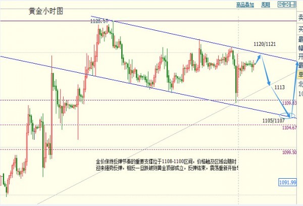 白銀大跌牽制黃金，美聯儲之前難破區間