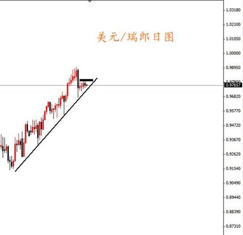 美國7月新屋開工創近八年來新高 歐元下跌