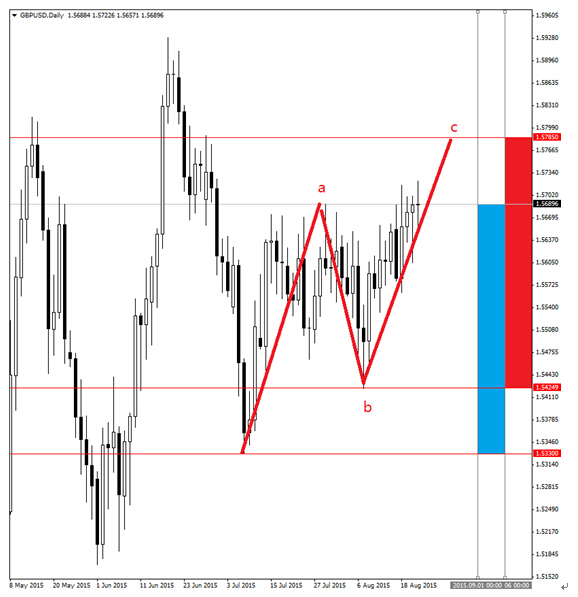 美股熊市洶洶 可買入sp500指數的看跌二元期權