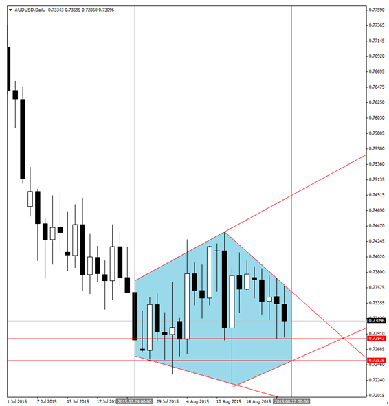 美股熊市洶洶 可買入sp500指數的看跌二元期權