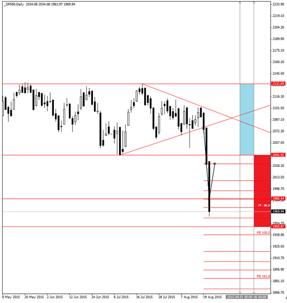 美股熊市洶洶 可買入sp500指數的看跌二元期權