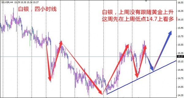 孫本偉周評：黃金強勢，周線還有上升空間