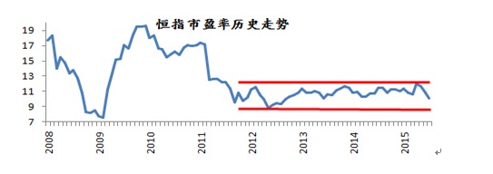 低估幻象還是黎明前夜：解讀港股的價值悖論