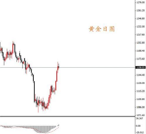 全球股市重挫,原油6年來首次跌破40美元關口