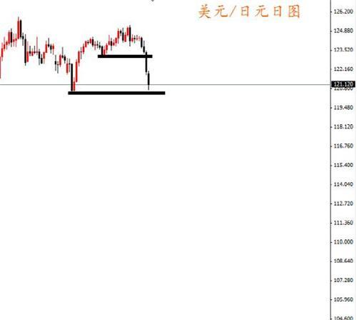 全球股市重挫,原油6年來首次跌破40美元關口