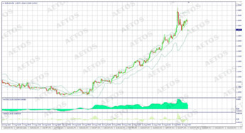 　　eurusd (m30 chart)