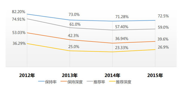 快修連鎖體系客戶忠誠度高於4s店 互聯網+模式興起