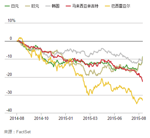 中國為何引導人民幣貶值？