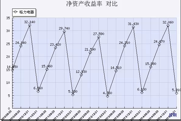 巴菲特最重要的投資秘訣：逆向投資