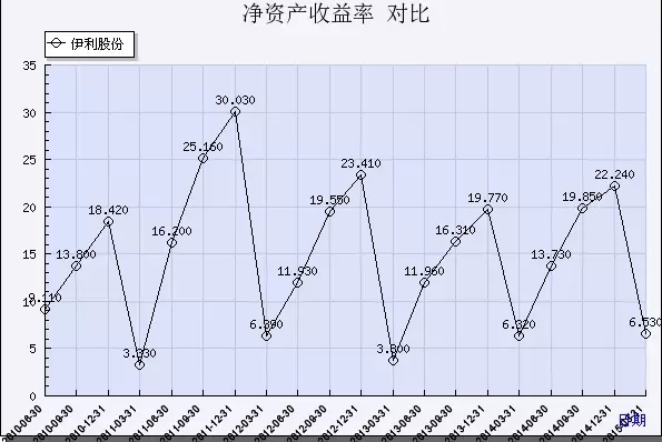 巴菲特最重要的投資秘訣：逆向投資