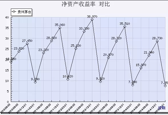 巴菲特最重要的投資秘訣：逆向投資