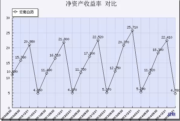 巴菲特最重要的投資秘訣：逆向投資