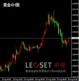 美國gdp數據表現強勁，現貨黃金僅微幅收跌