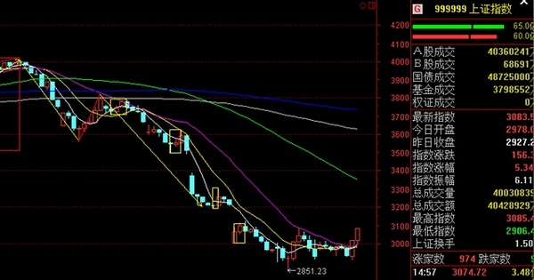 漲停王者：期指延續上漲 大盤仍有新高出現