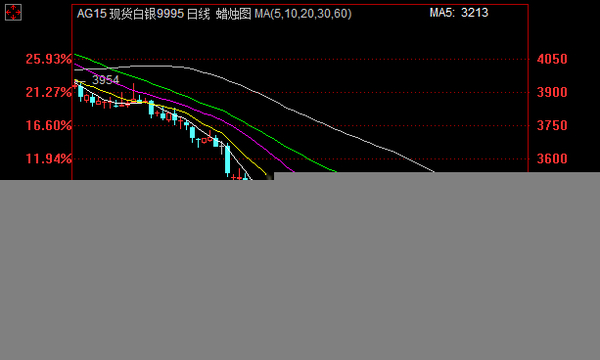 融通華都：瑞士黃金公投失敗 貴金屬市場受重挫