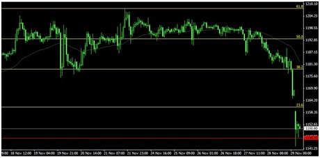 亨達林敬涵：市場氣氛偏空 逢高沽空介入為主