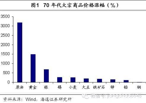 滯脹來了買什么？——兼議如何守住我們的財富