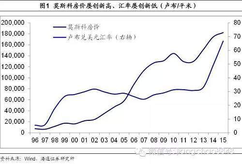 非理性繁榮？——從中國一線城市可買半個美國說起！