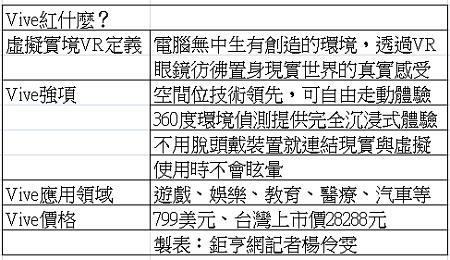 宏達電