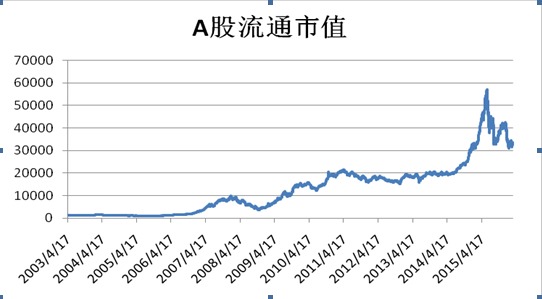 文國慶:市場的最大希望在新技術領域