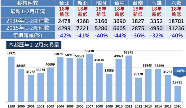 圖：永慶房產集團提供。