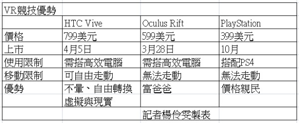 VR競技爭勝