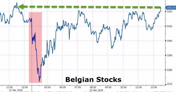 (圖取自zerohedge)