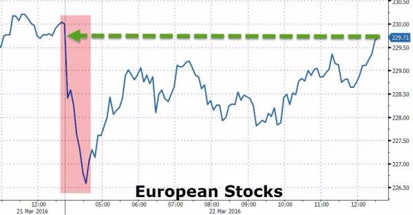 (圖取自zerohedge)