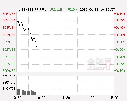 滬指(分時)