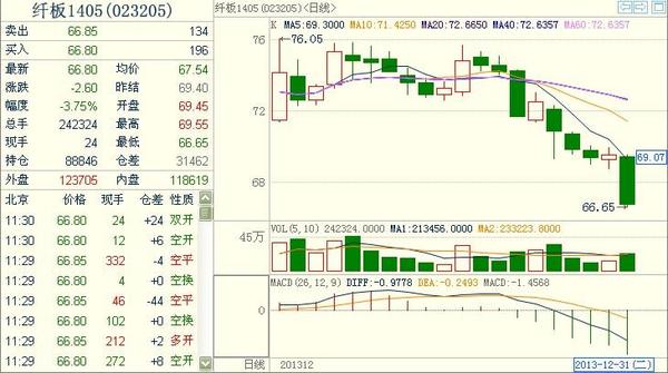 纖維板1405主力合約